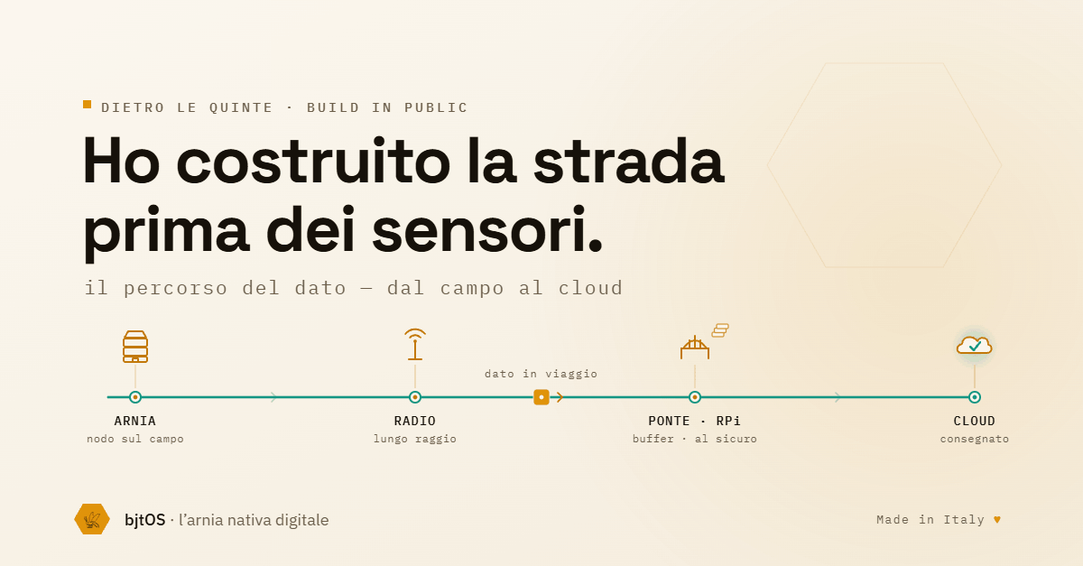 Ho costruito la strada prima dei sensori